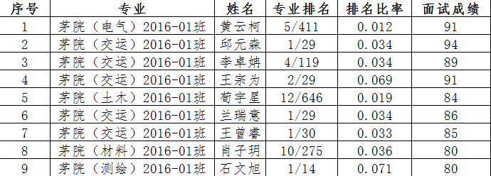 麻豆传媒